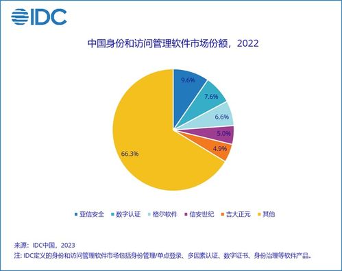 2022年下半年中國IT安全軟件市場 穩(wěn)中求進(jìn)，網(wǎng)絡(luò)與信息安全軟件開發(fā)引領(lǐng)增長
